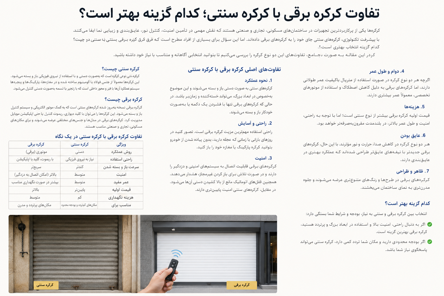 12 مورد تفاوت کرکره برقی با کرکره سنتی؛ کدام گزینه بهتر است؟ 1 کرکره برقی