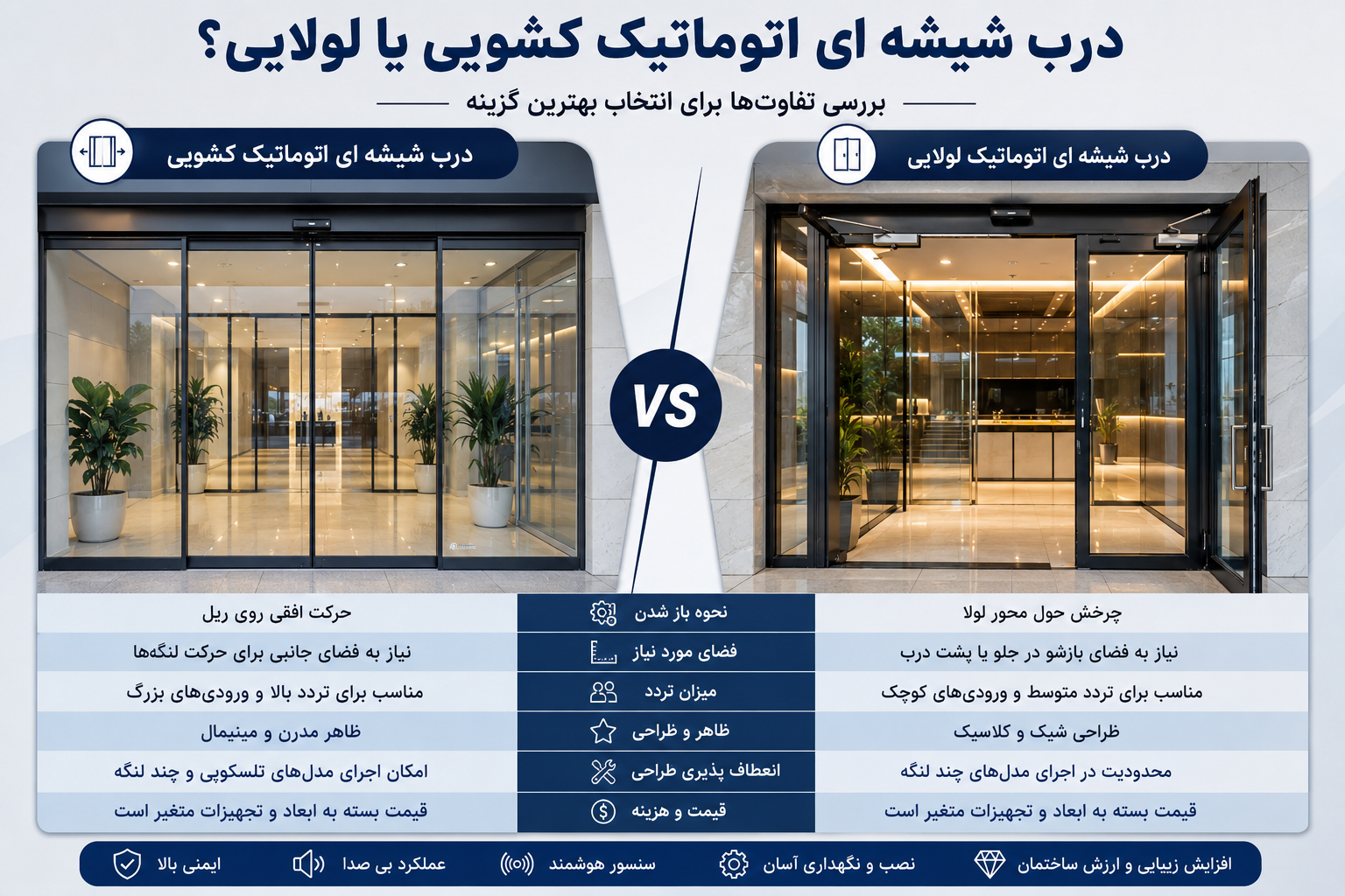 درب شیشه ای اتوماتیک کشویی یا لولایی؟ بررسی تفاوت ها سال 1405 1 درب شیشه ای اتوماتیک کشویی