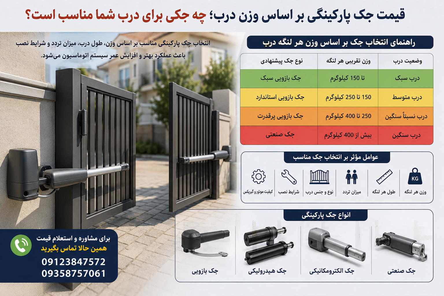 قیمت جک پارکینگی 1405بر اساس وزن درب؛ چه جکی برای درب شما مناسب است؟ 1 قیمت جک پارکینگی