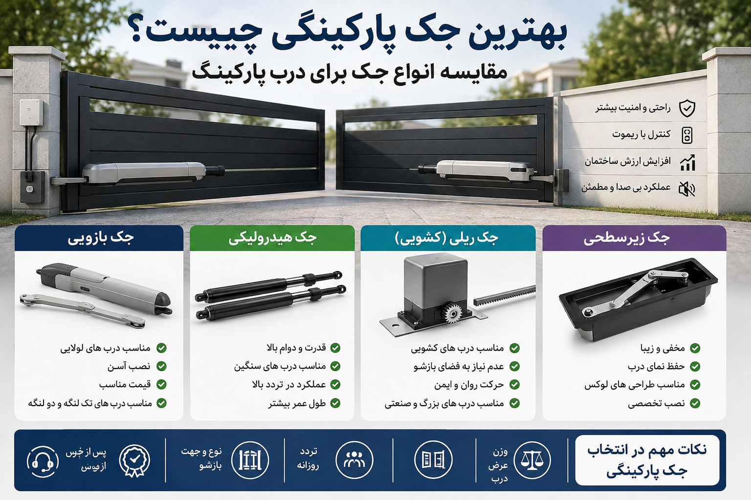 بهترین جک پارکینگی چیست؟ مقایسه 4 نوع جک برای درب پارکینگ 2 جک پارکینگی