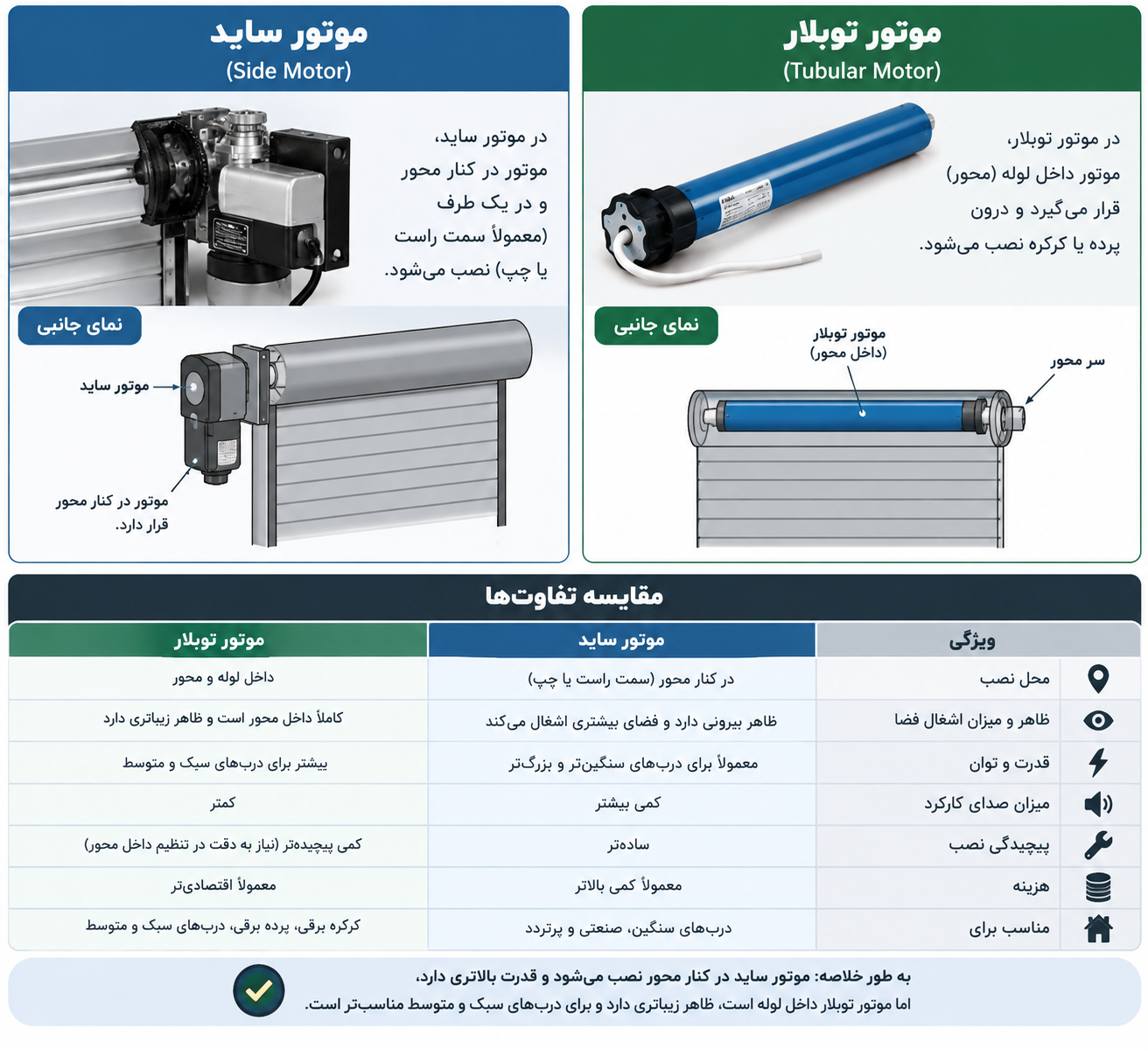 ۸ تفاوت موتور ساید و توبلار کرکره برقی : راهنمای انتخاب موتور | ونیس در 1 تفاوت موتور ساید و توبلار کرکره برقی